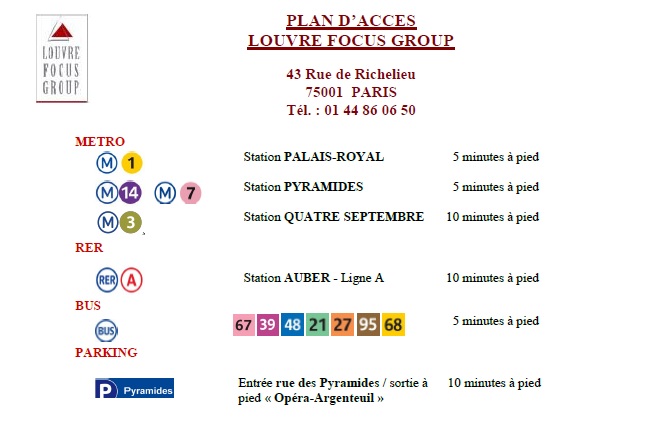 Acc&egrave;s Louvre Focus Group